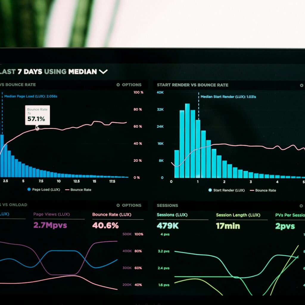 E-commerce sales dashboard